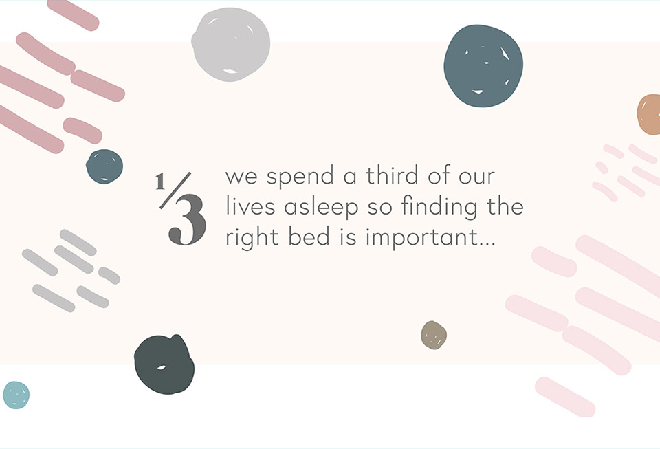 We spend a third of our lives asleep so finding the right bed is important